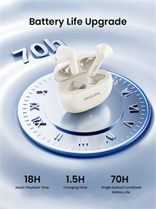 Наушники беспроводные Philips TAT1199 bluetooth 5.4 с микр. Type-C белый uG7hsAS1jCpQjcainpOSr2